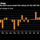 Where the Stock Market Stands Now After a Wild Start to the Year