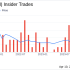 Insider Sell: CFO Steven Pantelick Sells 8,876 Shares of PubMatic Inc (PUBM)