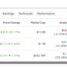 BRBR, COCO, OTLY: 3 High-Growth Beverage Stocks Analysts Love