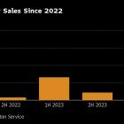 Nvidia Insiders Cash In on Rally as Share Sales Top $700 Million