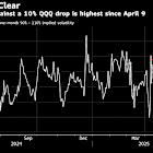 Big Tech’s Furious Rally Forces Options Pros to Line Up Hedges