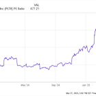 Better Artificial Intelligence Stock: BigBear.ai vs. Palantir