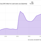 Is Capital One Financial Stock a Buy?