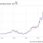 Why I Keep Buying These 14 Incredible Growth Stocks