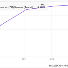 Better Artificial Intelligence (AI) Stock: Zoom Video Communications vs. Twilio