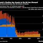 EU Set to Propose Banning Russian Gas Imports by End of 2027