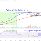Watch These AppLovin Levels as Stock Soars After Strong Earnings, Sale of Mobile Gaming Unit
