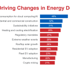 Itron Report Reveals the Critical Role of AI in Addressing Unprecedented Demand and Safety Challenges for Utilities