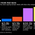 Banks Play Matchmakers in Private Credit Shift to High Grade