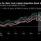 President Milei Proves Boon and Curse for Argentine Bank Stocks