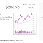 Stock Of The Day Capital One In Buy Zone After Completing Major Acquisition