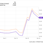 Why Rumble Stock Is Falling Today