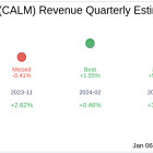 Cal-Maine Foods Inc (CALM) Q2 2025 Earnings Report Preview: What To Expect