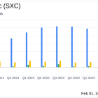 SunCoke Energy Inc (SXC) Reports Full-Year 2023 Results and Issues 2024 Guidance