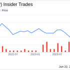 Insider Sale: President David Travers Sells Shares of ZipRecruiter Inc (ZIP)