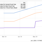 Is C3.ai Stock a Buy?