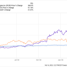 3 Tech Defense Stocks That Could Be the Next Palantir