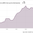 Is Another Dividend Cut Coming for Medical Properties Trust?