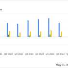 PPL Corp (PPL) Q1 2024 Earnings: Surpasses Analyst EPS Estimates with Strategic Growth Initiatives