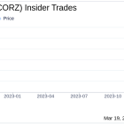 Director Yadin Rozov Acquires 80,000 Shares of Core Scientific Inc (CORZ)