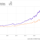 The Average American Retires at 62. Buying These 3 Stocks Now Could Make Your Retirement Much More Comfortable.