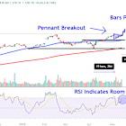 Watch These Palantir Price Levels as Stock Hits Another Record High