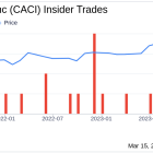 Director Debora Plunkett Sells Shares of CACI International Inc (CACI)