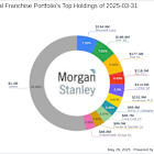 Constellation Brands Inc: A Significant Exit by MS Global Franchise Portfolio