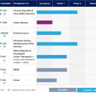 Barinthus Bio Reports Second Quarter 2024 Update on Corporate Developments and Financial Results