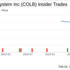 Director Luis Machuca Acquires 4,889 Shares of Columbia Banking System Inc