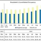 Brookdale Reports December 2024 Occupancy