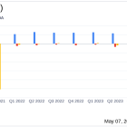 CryoPort Inc (CYRX) Q1 2024 Earnings: Revenue Declines Amid Challenges, Yet Maintains Full-Year ...