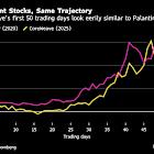 CoreWeave and Palantir Get Meme Stock Comparisons as Shares Soar