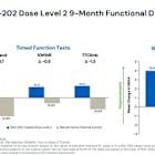 REGENXBIO REPORTS NEW POSITIVE FUNCTIONAL DATA FROM PHASE I/II AFFINITY DUCHENNE® TRIAL OF RGX-202