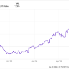 Cava Group Just Hit a New High: Should You Buy the Stock Today?