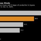 Exxon Almost Walked Away From Its $1 Trillion Oil Discovery