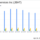 JB Hunt Transport Services Inc. (JBHT) Q1 2024 Earnings: Misses Analyst Forecasts Amid Revenue ...