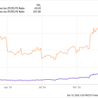 Is Palantir the Top Artificial Intelligence (AI) Stock for 2025?