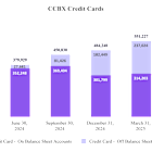 Coastal Financial Corporation Announces First Quarter 2025 Results