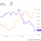 Oh My, This 6% Dividend Yielding REIT Is a Top Buy for 2025