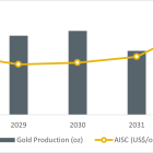 B2Gold Announces Positive Preliminary Economic Assessment Results for the Antelope Deposit at the Otjikoto Mine in Namibia; After-Tax NPV (5%) of $131 Million with an After-Tax IRR of 35%