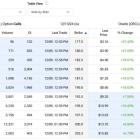 How to Play Oracle Stock (ORCL) with Options Strategies