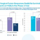 CEL-SCI to Initiate Multikine Confirmatory Phase 3 Cancer Trial