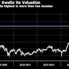 Oracle’s $116 Billion Surge Leaves Little Room for Error on AI