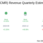 Earnings To Watch: ACM Research Inc (ACMR) Reports Q3 2024 Result