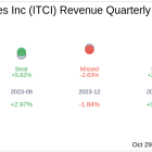 What To Expect From Intra-Cellular Therapies Inc (ITCI) Q3 2024 Earnings