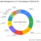 Kanen Wealth Management LLC's Strategic Acquisition in The RealReal Inc