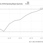 1 Fantastic Trend for Palantir Technologies That Could Help the Stock Soar Higher