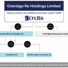 Oxbridge Re Reports Update on Business and Second Quarter 2024 Results