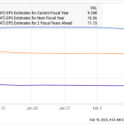 Is It Finally Time to Buy This Incredibly Cheap Semiconductor Stock?